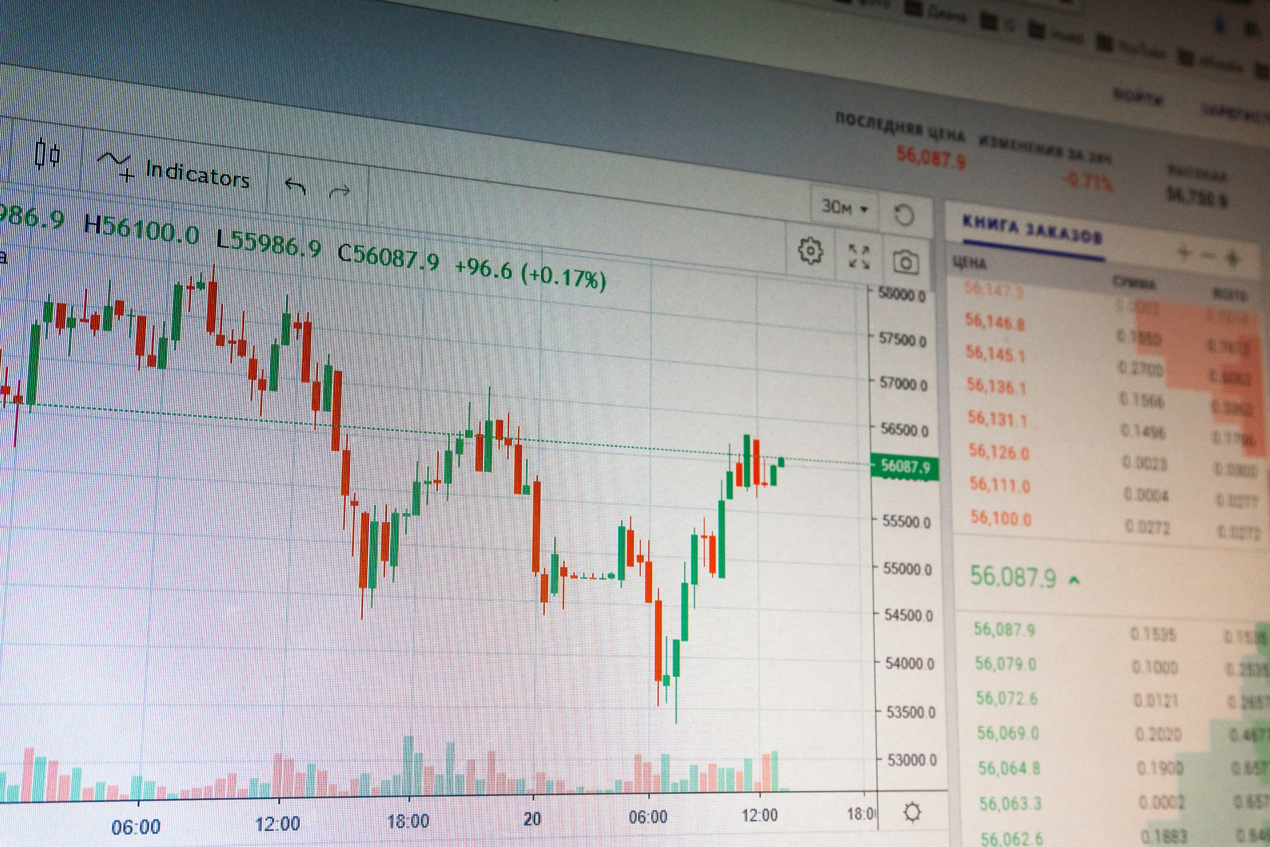 Very Best Commodity Trading Platforms